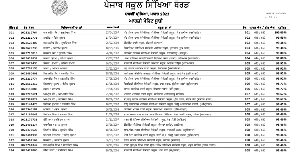 PSEB has released the merit list for the Matric 2023